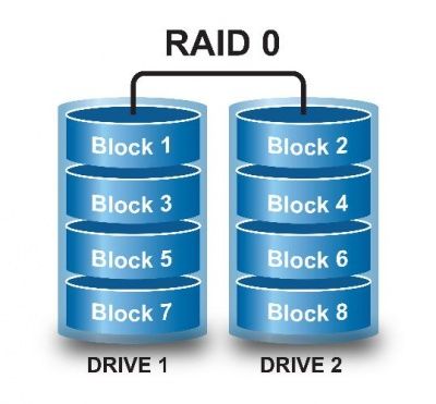 Восстановление и настройка RAID