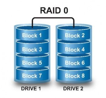Восстановление и настройка RAID